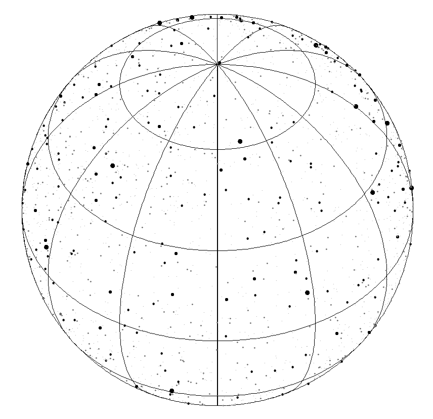 On Complex Systems