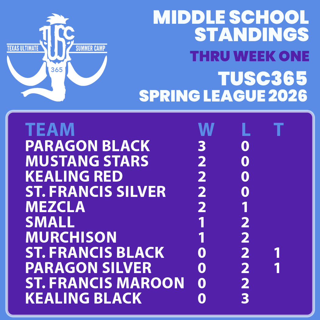 MS SL Standings 1 weeks.png