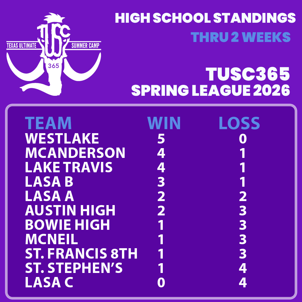 HS SL Standings 2 weeks.png