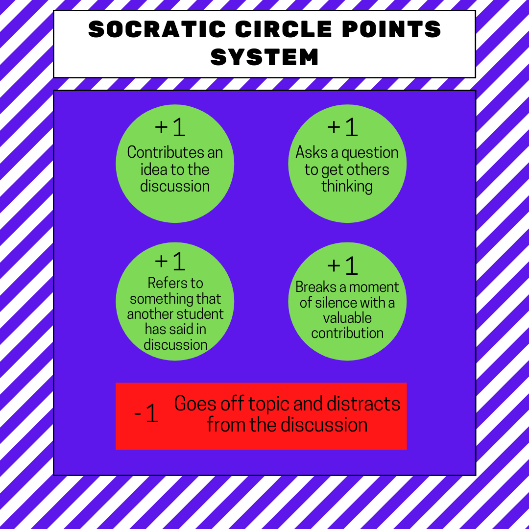 SOCRATIC CIRCLE RULES (1).png