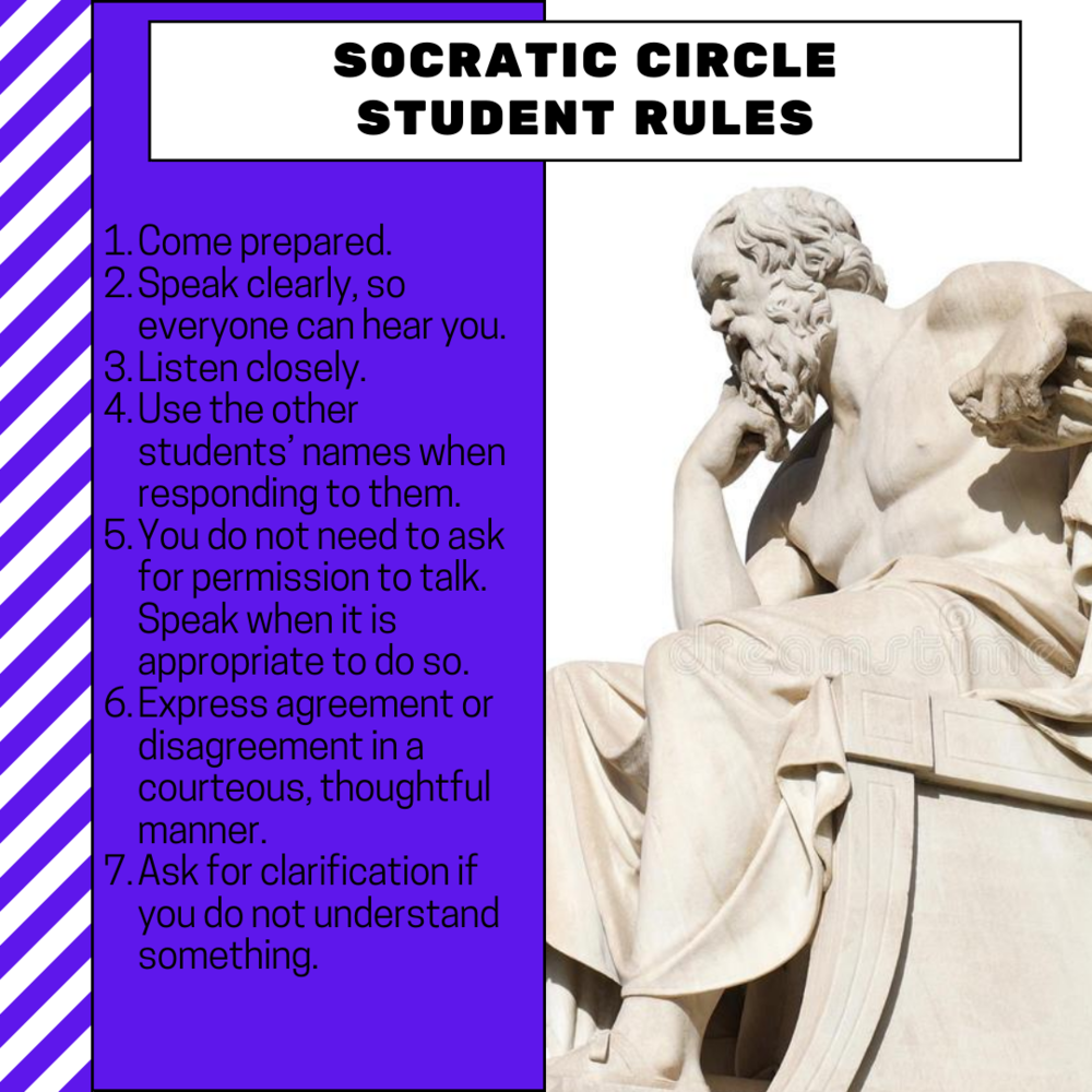 SOCRATIC CIRCLE RULES.png
