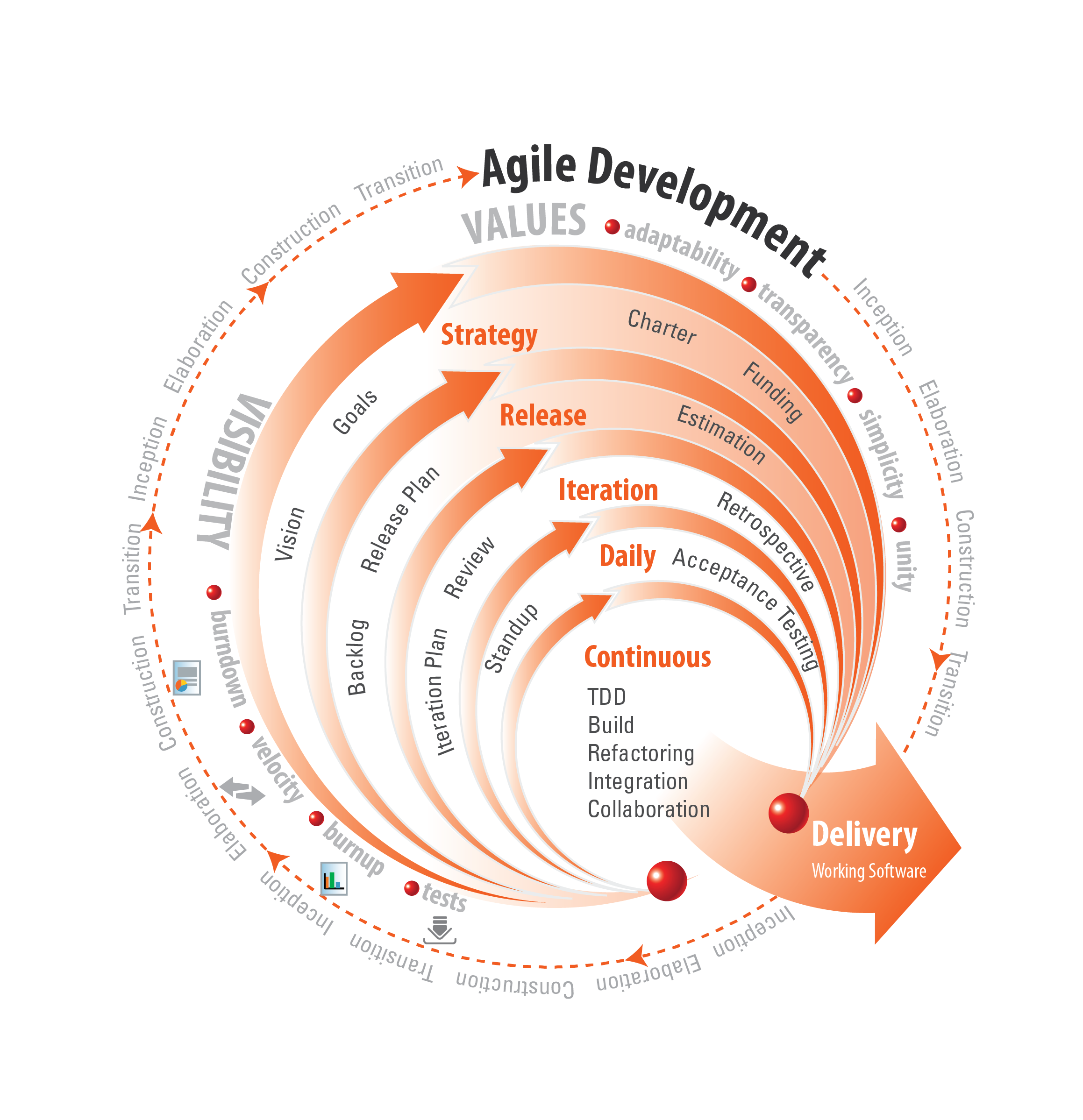 Salient_AgileDevMethodology_V1.png