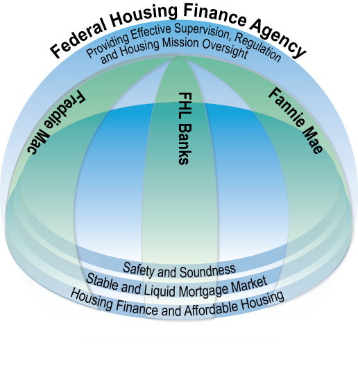 FHFA_062011_DomeConcept_002a.png