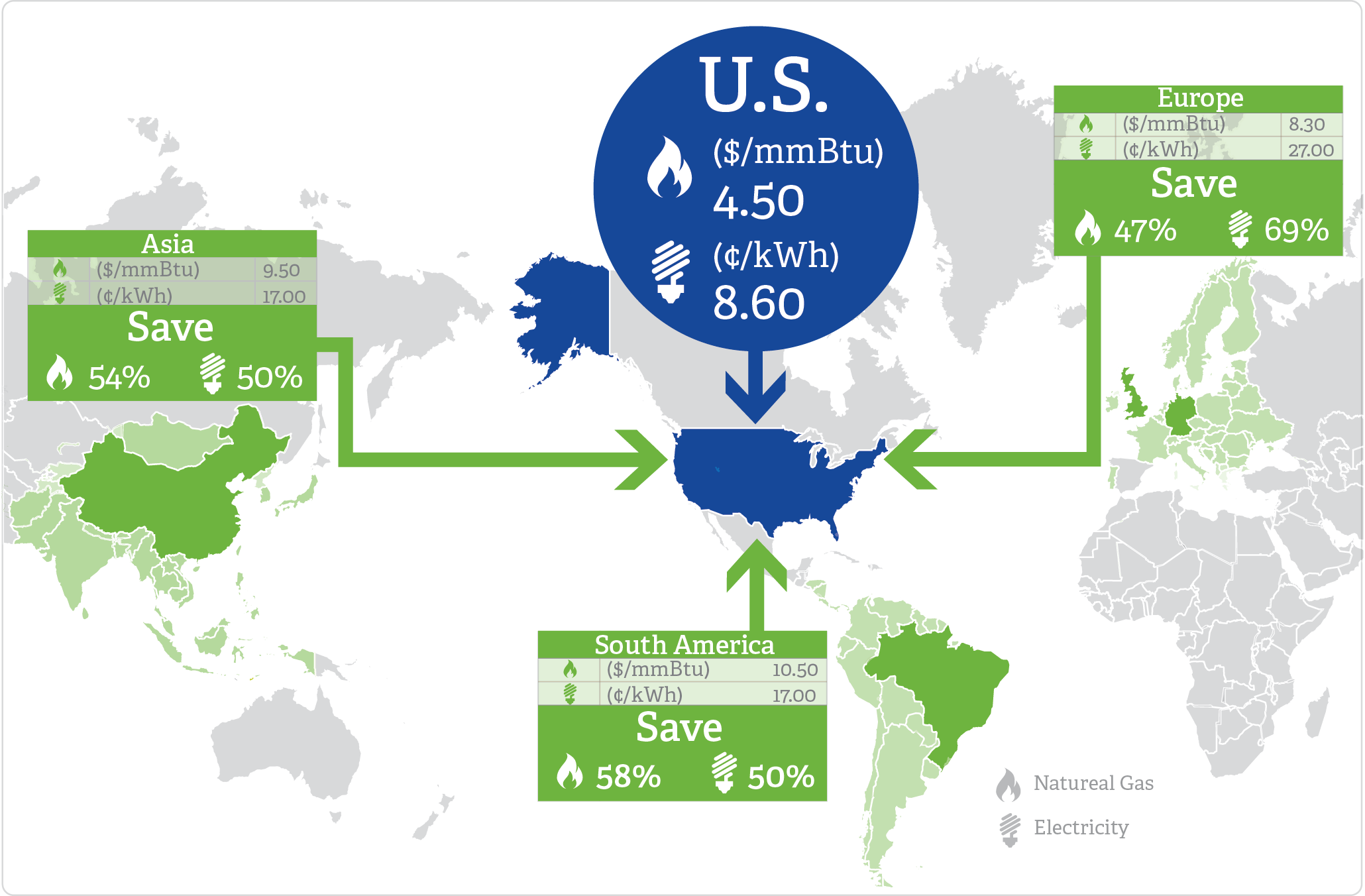 US_WorldMap_GasElectricityPrice_UScenter_BlueGreen.png