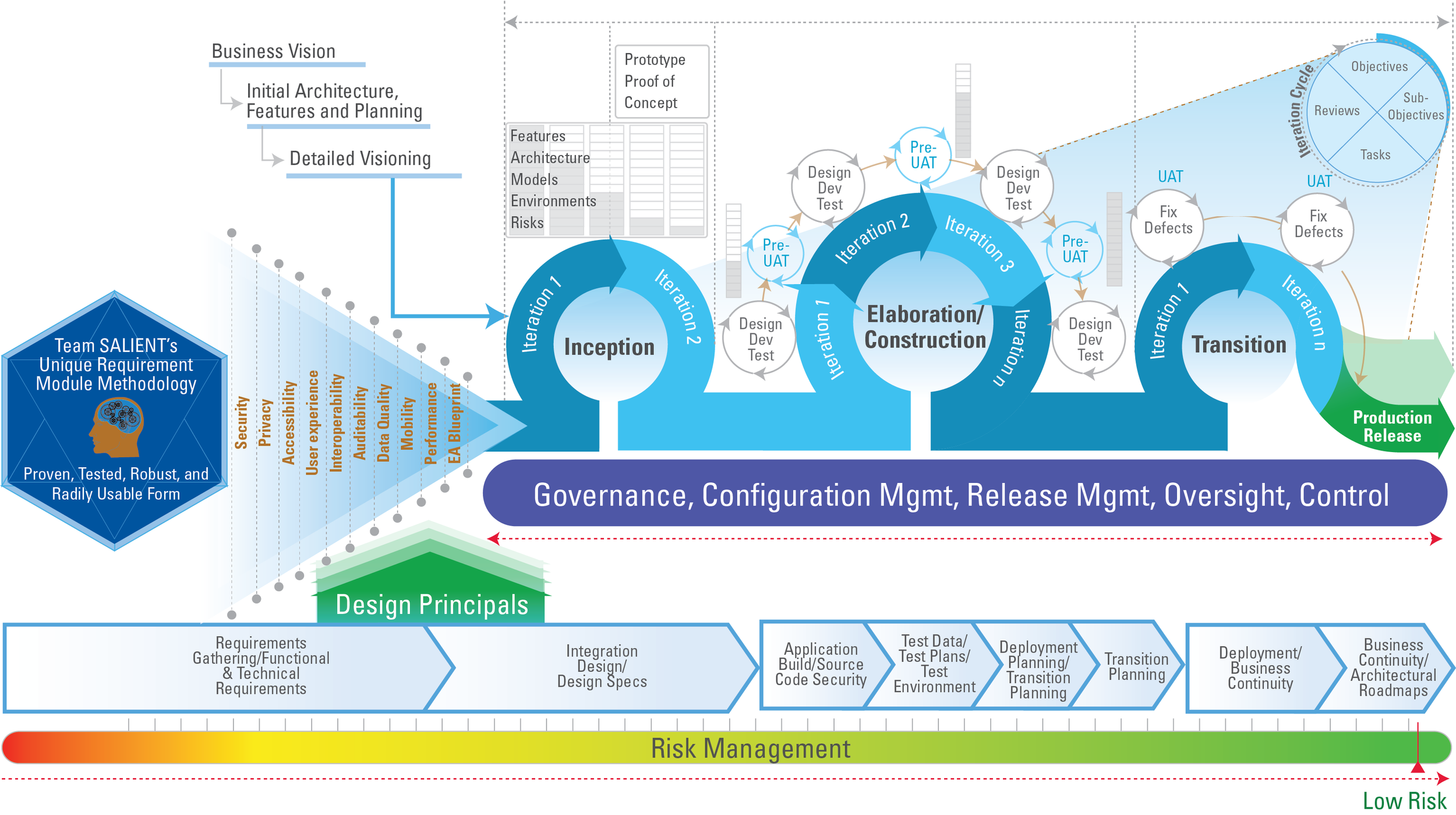 FDIC ITASS II_Conops_Development_V4.png