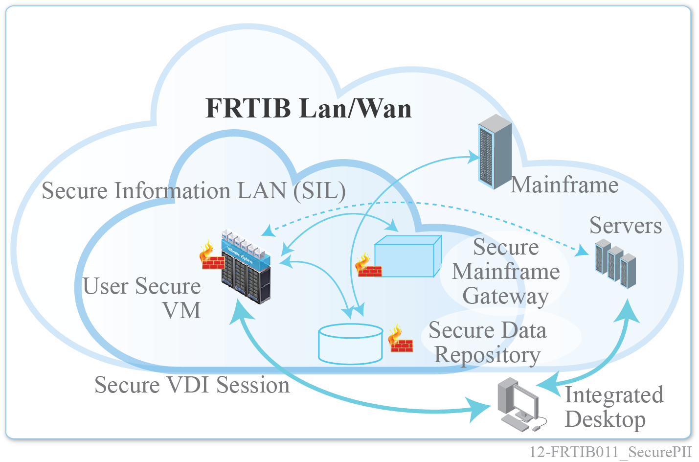 12-FRTIB011_SecurePII.png