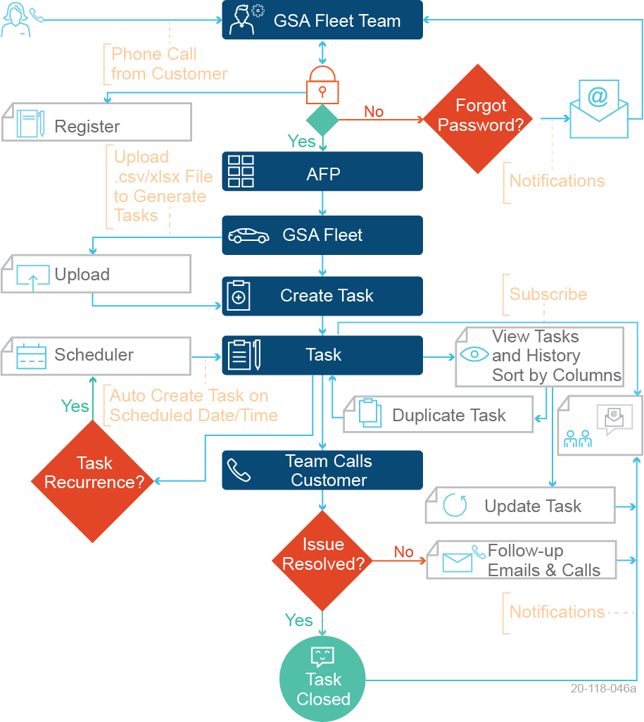 20-118o-003a -Task Management – Use Case Flow.png