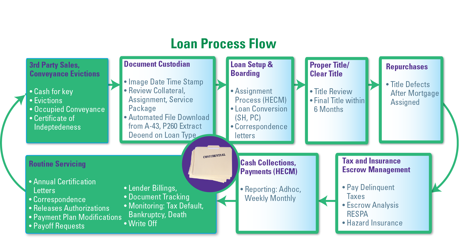 HUDNSC_LoanProcessFlow_V3.png