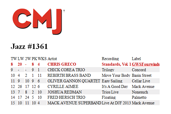 Chris Greco | Standards, Vol. 1 - CMJ Jazz Chart Top 10