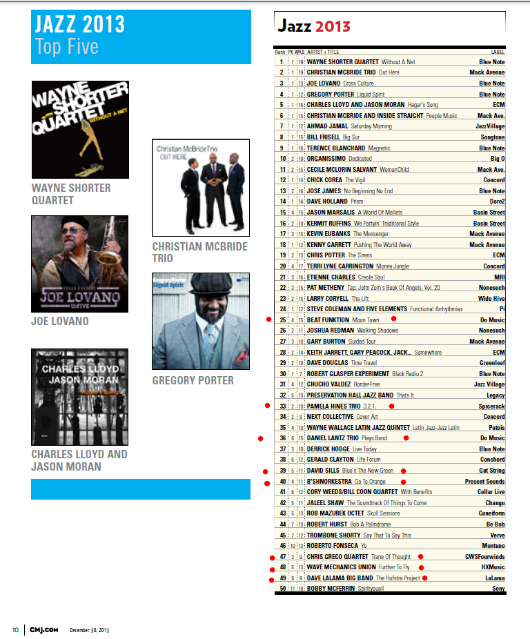 2013 CMJ Top 50 Jazz Albums | Trane of Thought - gwsfourwinds records