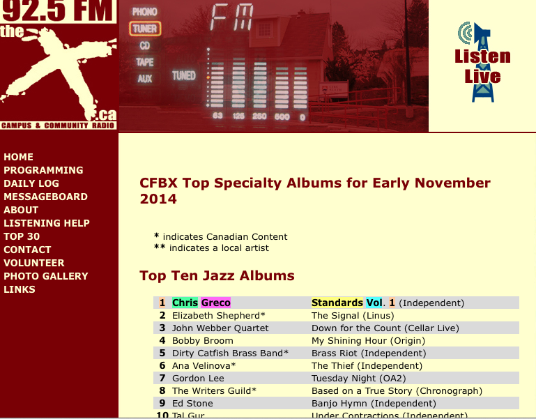 Standards, Vol. 1 Top Ten Albums