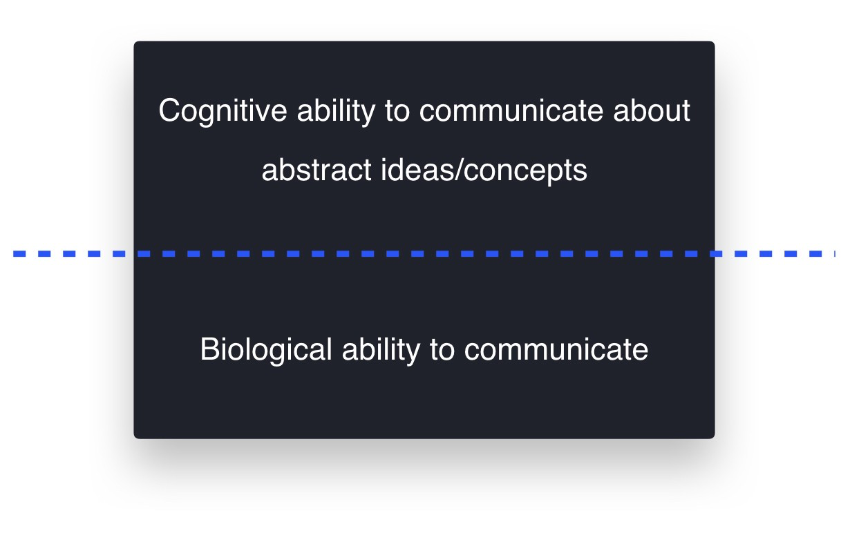The (broad) layers of communication