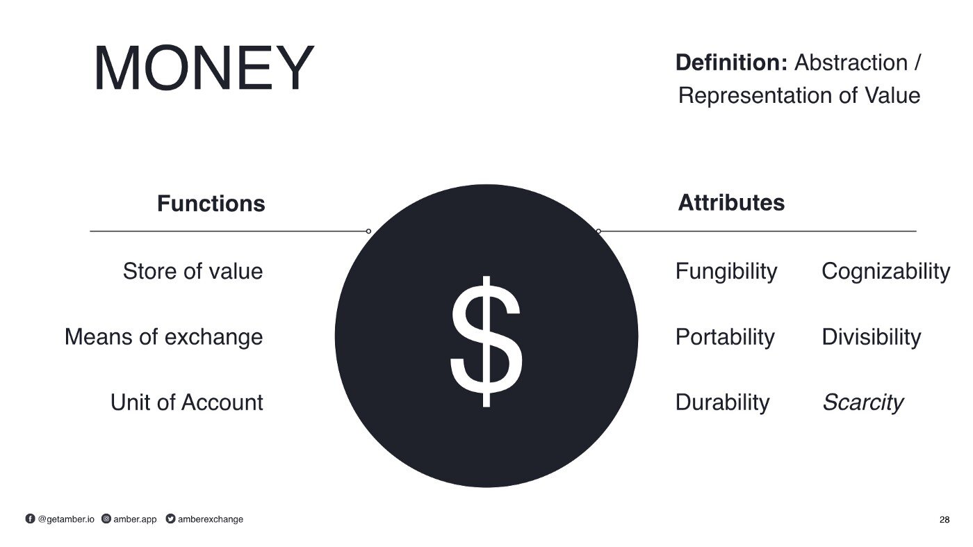The core tenets of Money.