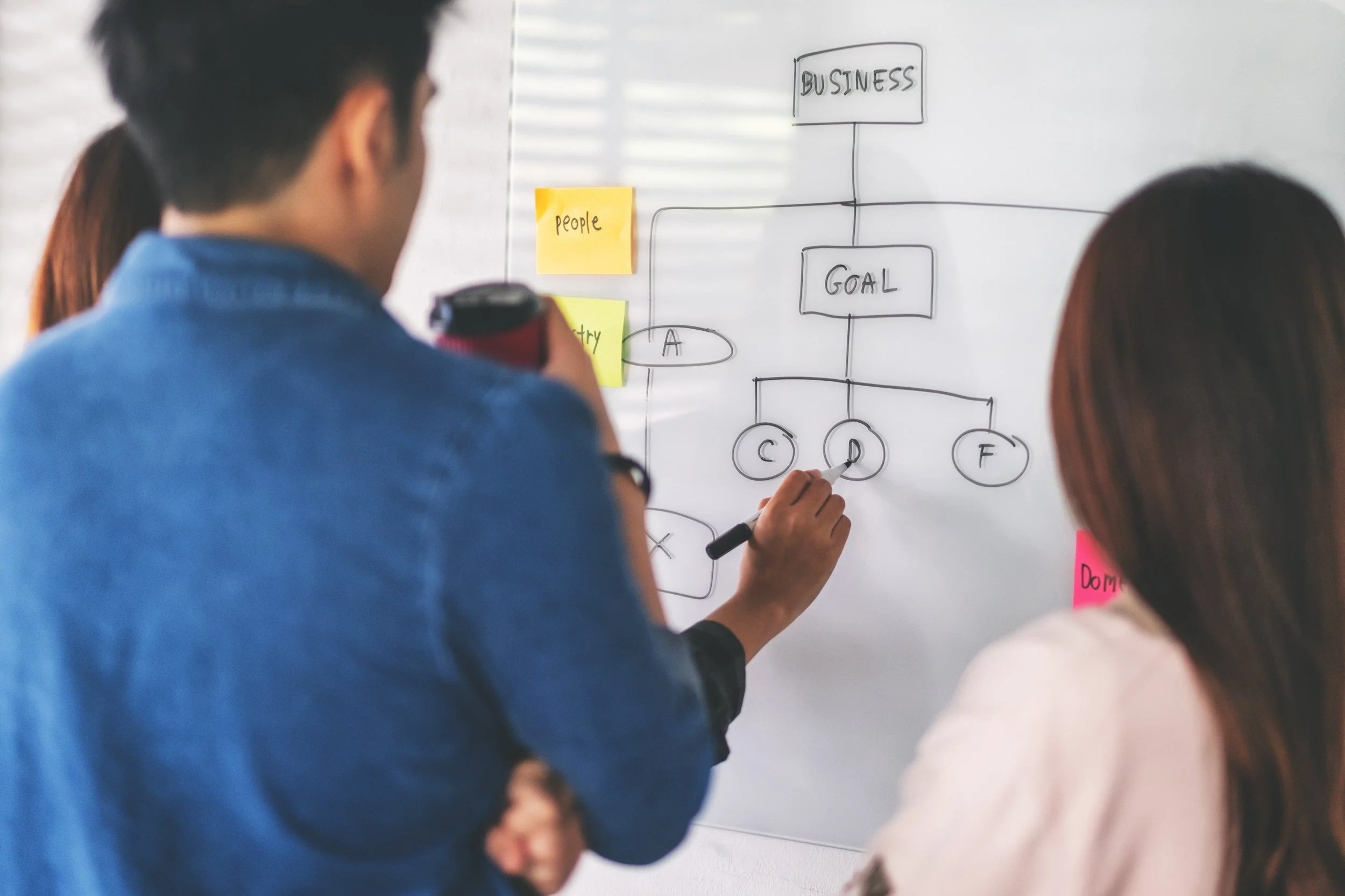 Leadership Ascent: Strategic Focus Session