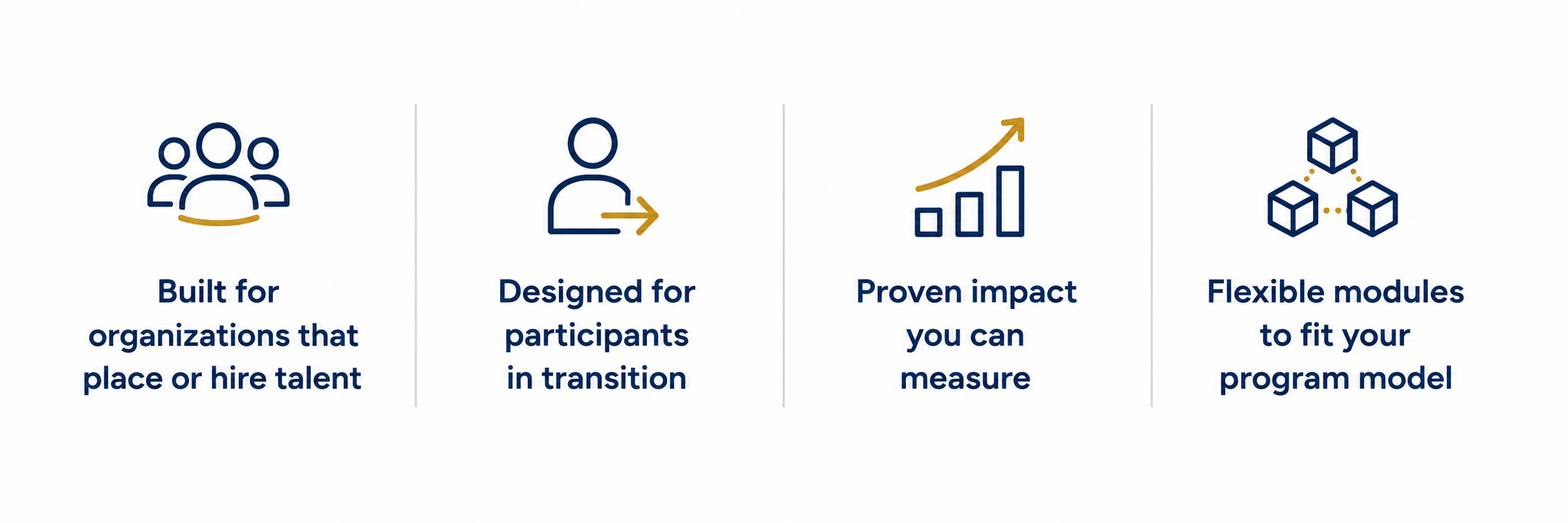 Amplify Talent Advisors Career Ignite Defined
