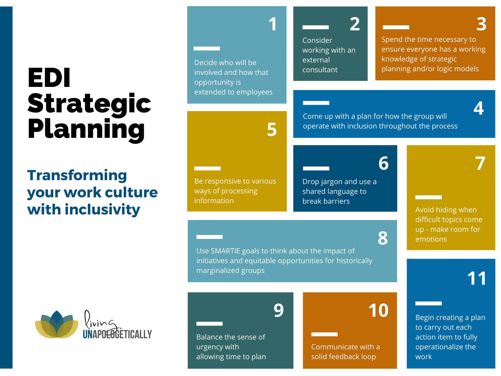 strategic planning logic model