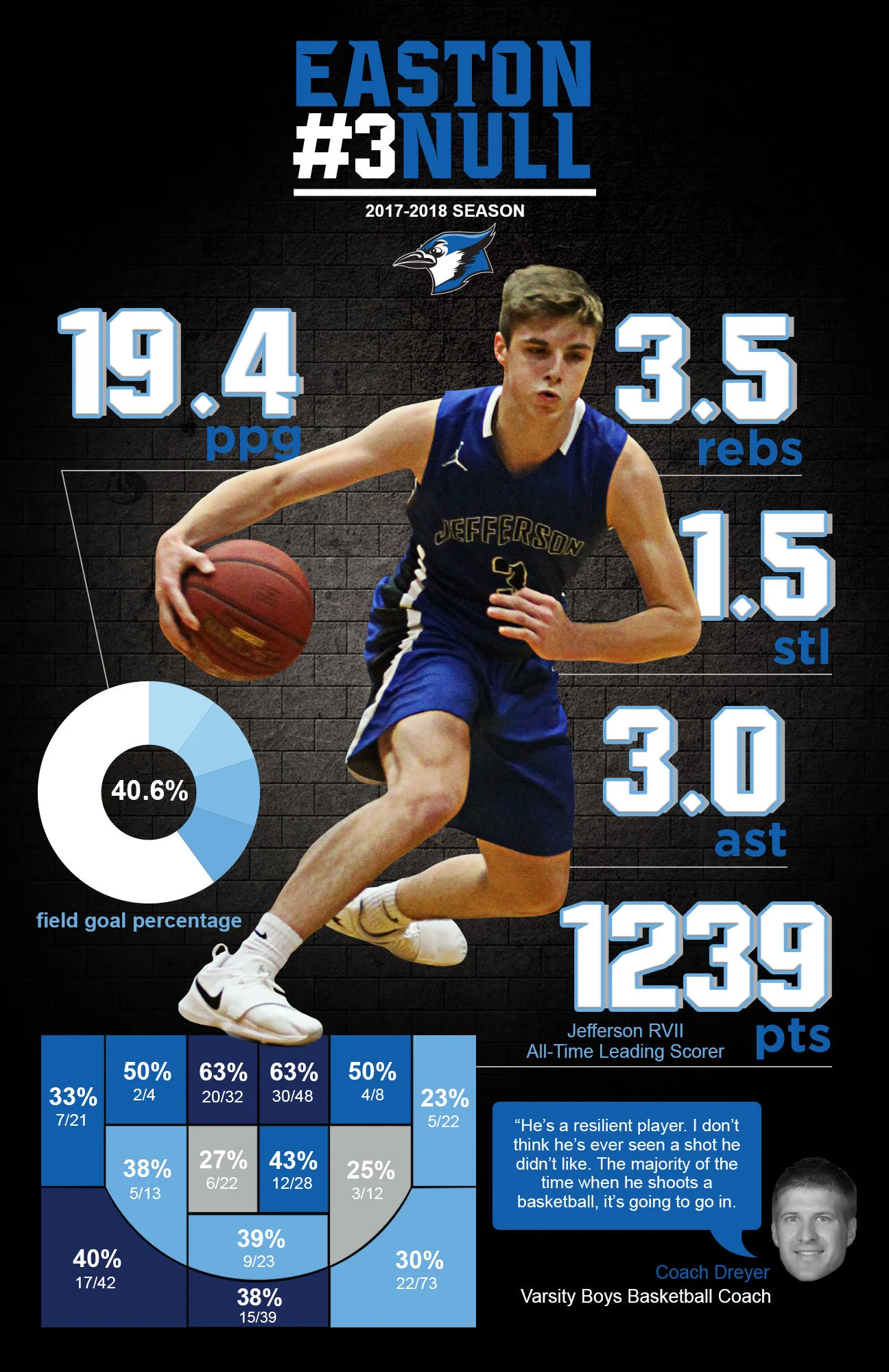 Easton-Null-Infographic.jpg
