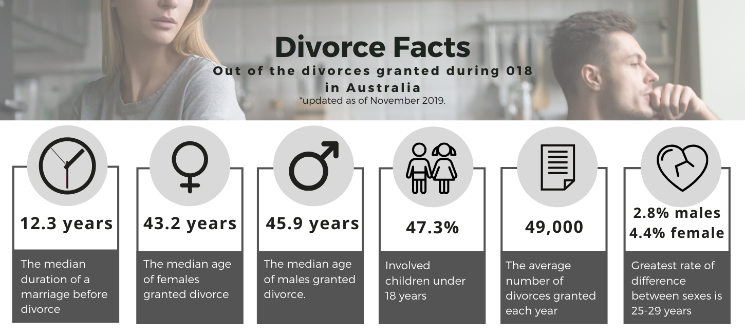 AFA divorce facts (1).png