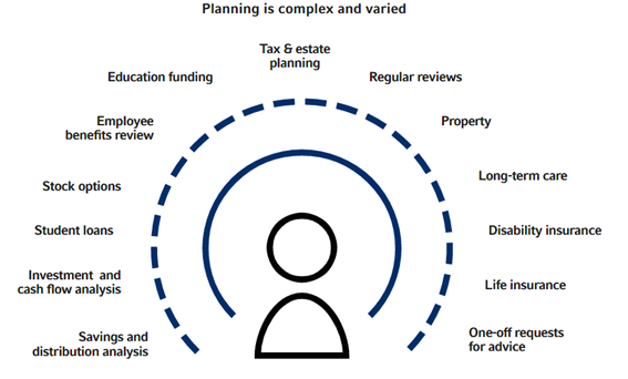 Planning is complex and varied.png