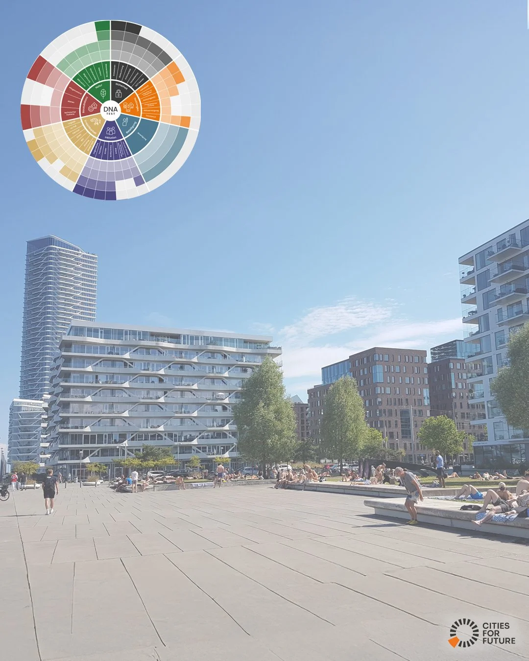 DNA-Test f&uuml;r nachhaltig lebendige Orte von CITIES FOR FUTURE:
Anwendung in der Quartiersentwicklung

Warum entwickeln sich manche Quartiere zu lebendigen Nachbarschaften &ndash; w&auml;hrend andere trotz guter Rahmenbedingungen an Attraktivit&au