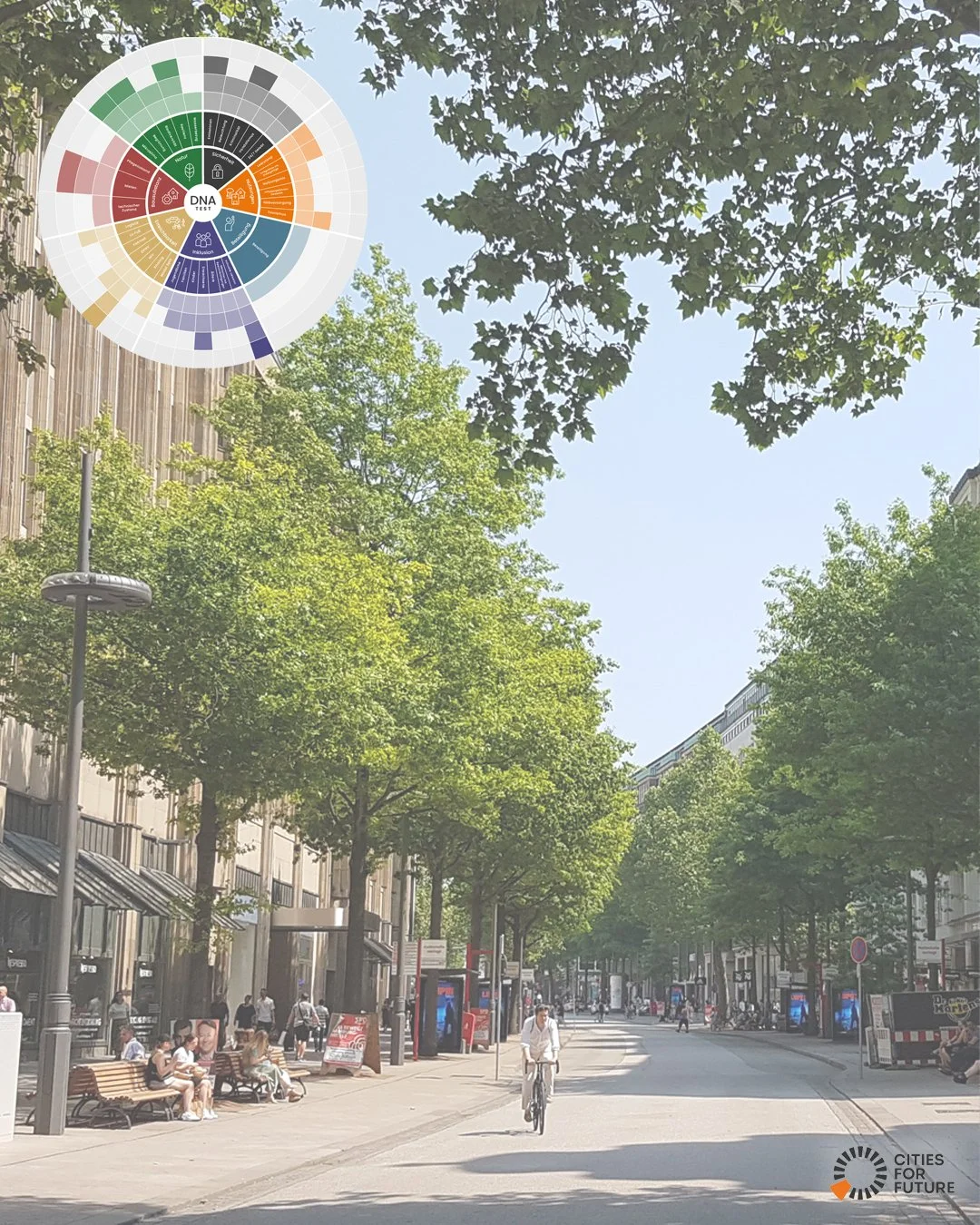 DNA-Test f&uuml;r nachhaltig lebendige Orte von CITIES FOR FUTURE:
Anwendung in der Innenstadtentwicklung

Warum funktionieren manche Innenst&auml;dte besser als andere?

Bei der Entwicklung von Innenst&auml;dten werden h&auml;ufig einzelne Themen wi