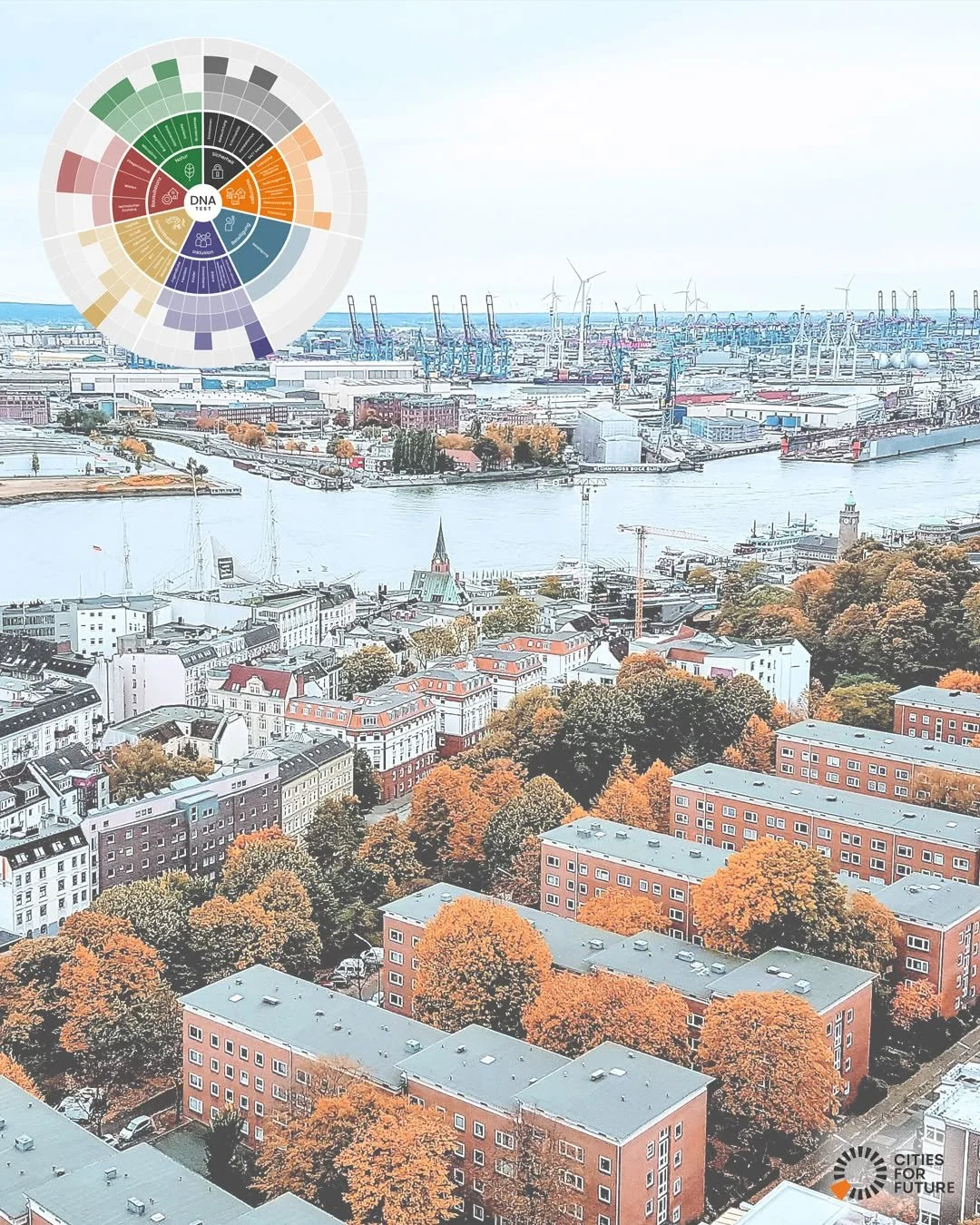 DNA-Test f&uuml;r nachhaltig lebendige Orte von CITIES FOR FUTURE:
Anwendung in der Stadtentwicklung

Wie gelingt Stadtentwicklung, die unterschiedliche Herausforderungen gemeinsam denkt?

St&auml;dte stehen heute vor vielf&auml;ltigen Aufgaben: Klim