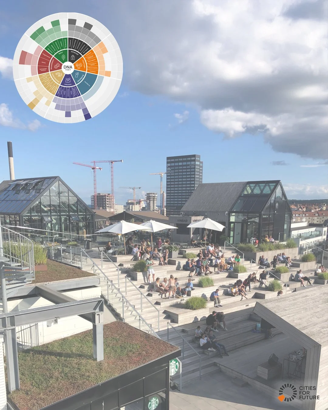 DNA-Test f&uuml;r nachhaltig lebendige Orte von CITIES FOR FUTURE:
Vom Konzept zur Anwendung

Warum f&uuml;hlen sich manche Orte lebendig an &ndash; und andere trotz hoher Investitionen nicht?

Mit dieser Frage begann unsere Beitragsserie zu unserem 