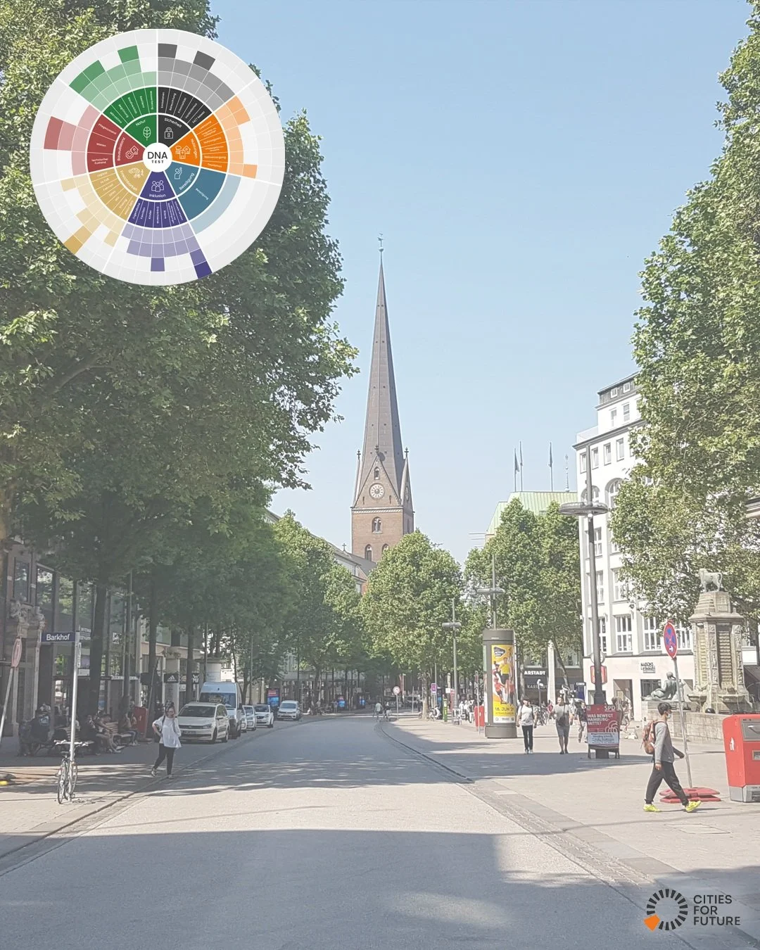 DNA-Test f&uuml;r nachhaltig lebendige Orte von CITIES FOR FUTURE im Praxischeck:
M&ouml;nckebergstra&szlig;e in Hamburg

Wie gut funktioniert die M&ouml;nckebergstra&szlig;e eigentlich heute?

Die M&ouml;nckebergstra&szlig;e ist eine der wichtigsten