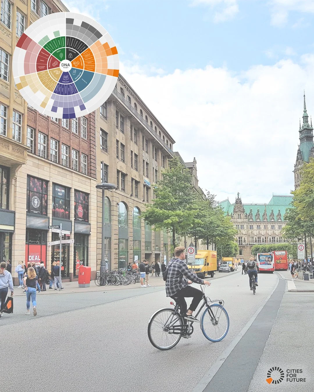 DNA-Test f&uuml;r nachhaltig lebendige Orte von CITIES FOR FUTURE im Praxischeck:
Hamburger Innenstadt

Die Hamburger Innenstadt ist das wirtschaftliche, kulturelle und touristische Herz Hamburgs. Sie vereint Handel, Arbeitspl&auml;tze, Kultur, Freiz