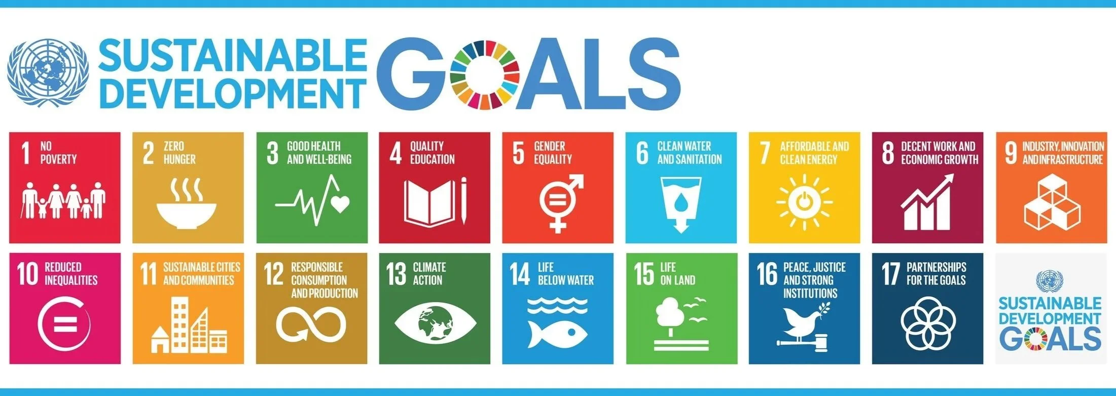 Infografik mit den 17 Zielen der nachhaltigen Entwicklung der Vereinten Nationen in bunten Kästchen, nummeriert von 1 bis 17, mit Symbolen und deutschen Bezeichnungen für jedes Ziel. Überschrift Sustainable Development Goals