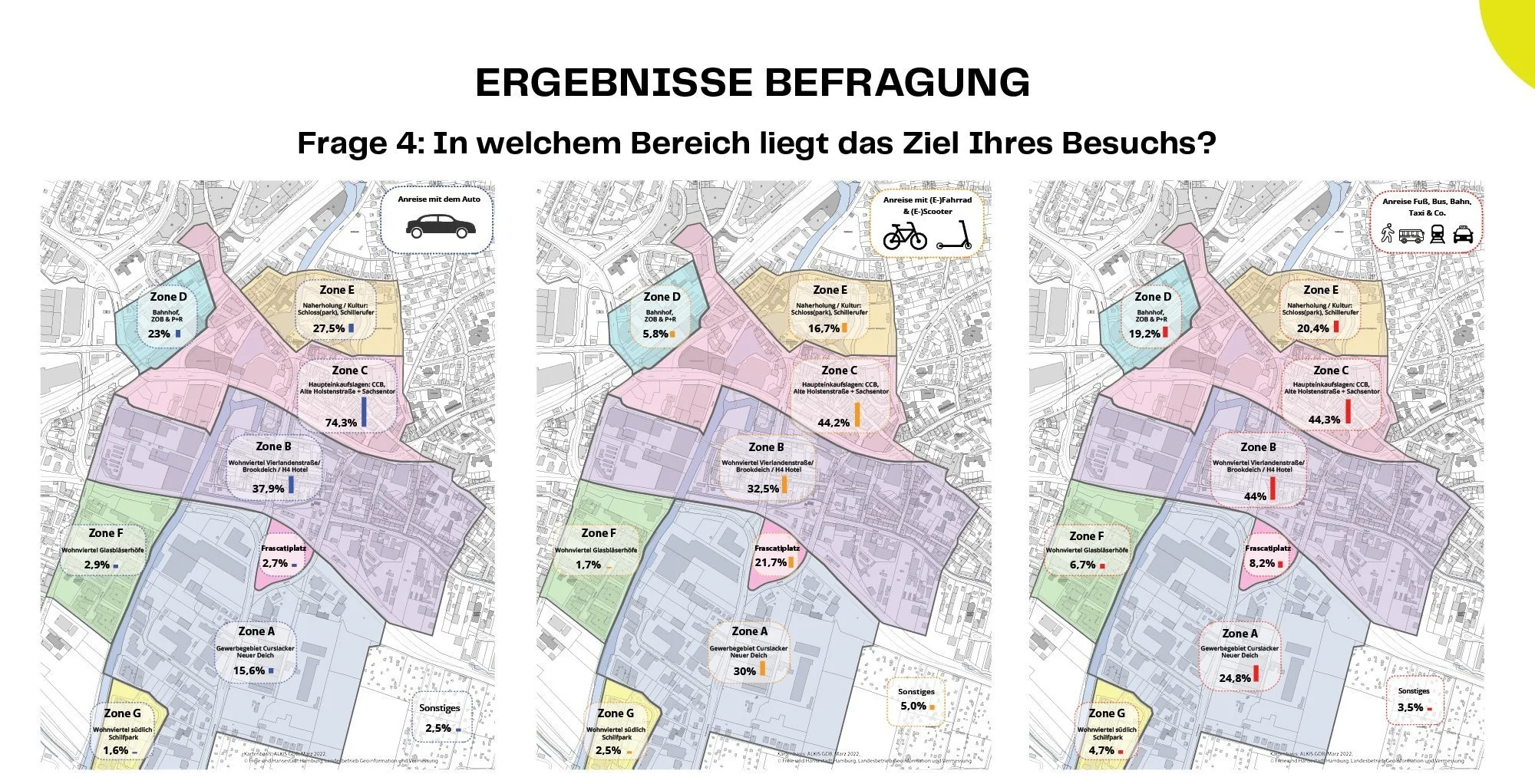 Karten mit Befragungsergebnisse Fracatiplatz Hamburg. Frascatiplatz Hamburg Bergedorf. Frage: In welchem Bereich liegt das Ziel Ihres Besuchs?