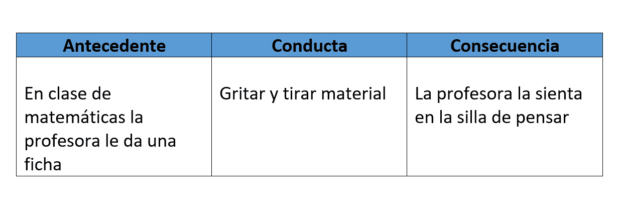 Ejemplo de Análisis Funcional