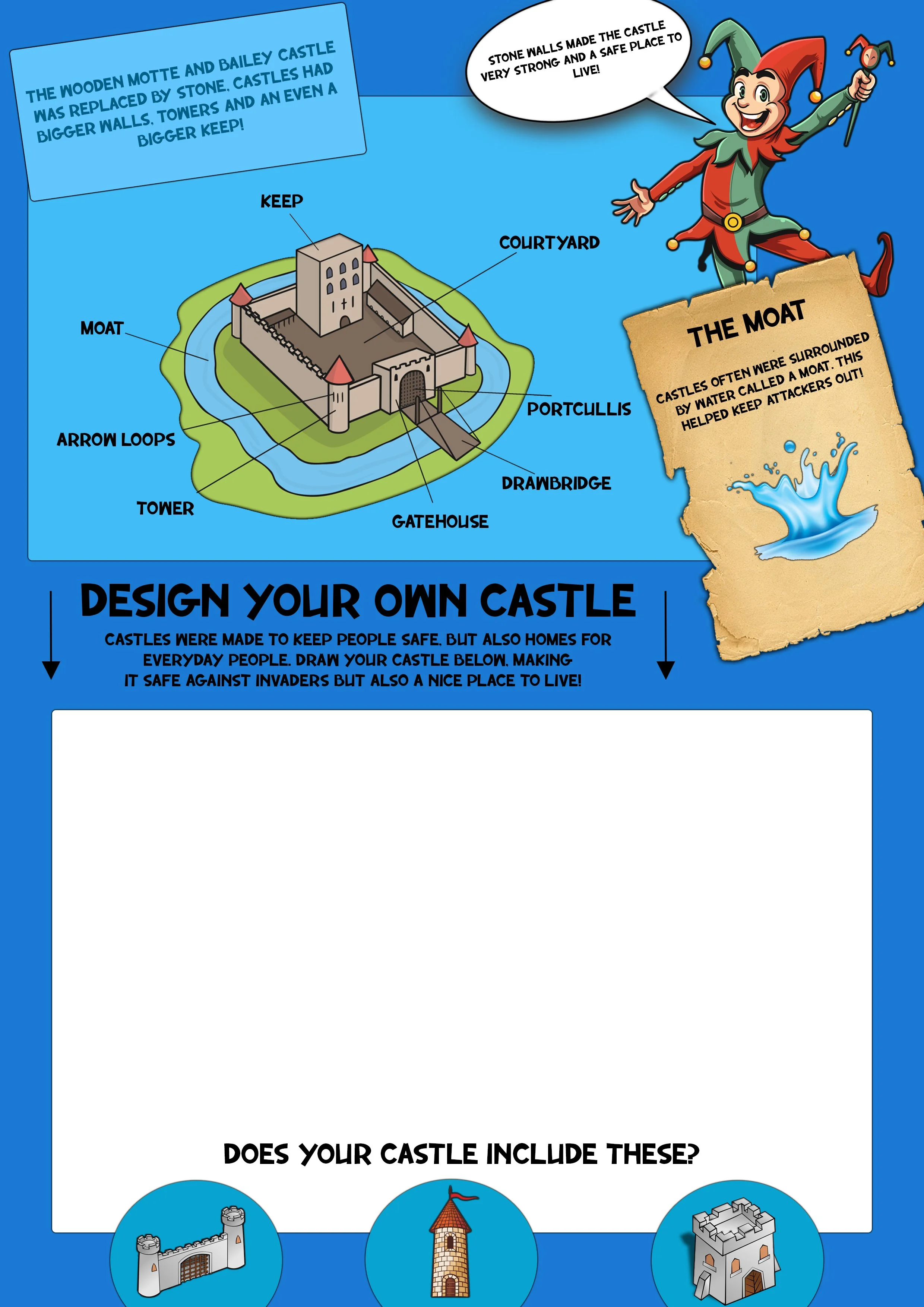 An educational diagram showcasing the parts of a medieval castle, including a moat, arrow loops, tower, keep, courtyard, portcullis, drawbridge, and gatehouse. A cartoon jester is pointing to a speech bubble that says, "Stone walls made the castle very strong and a safe place to live!" The diagram encourages designing your own castle and includes a section to draw it, with small images of a castle, a tower, and a fort.