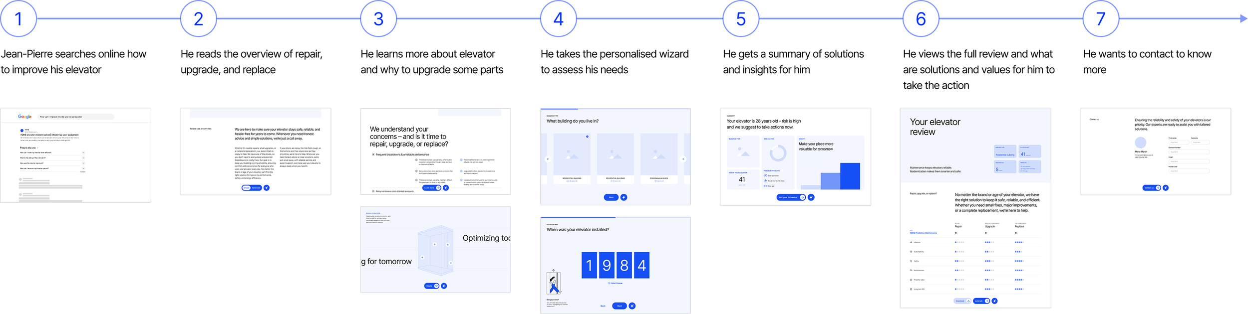 Jean-Pierre user journey