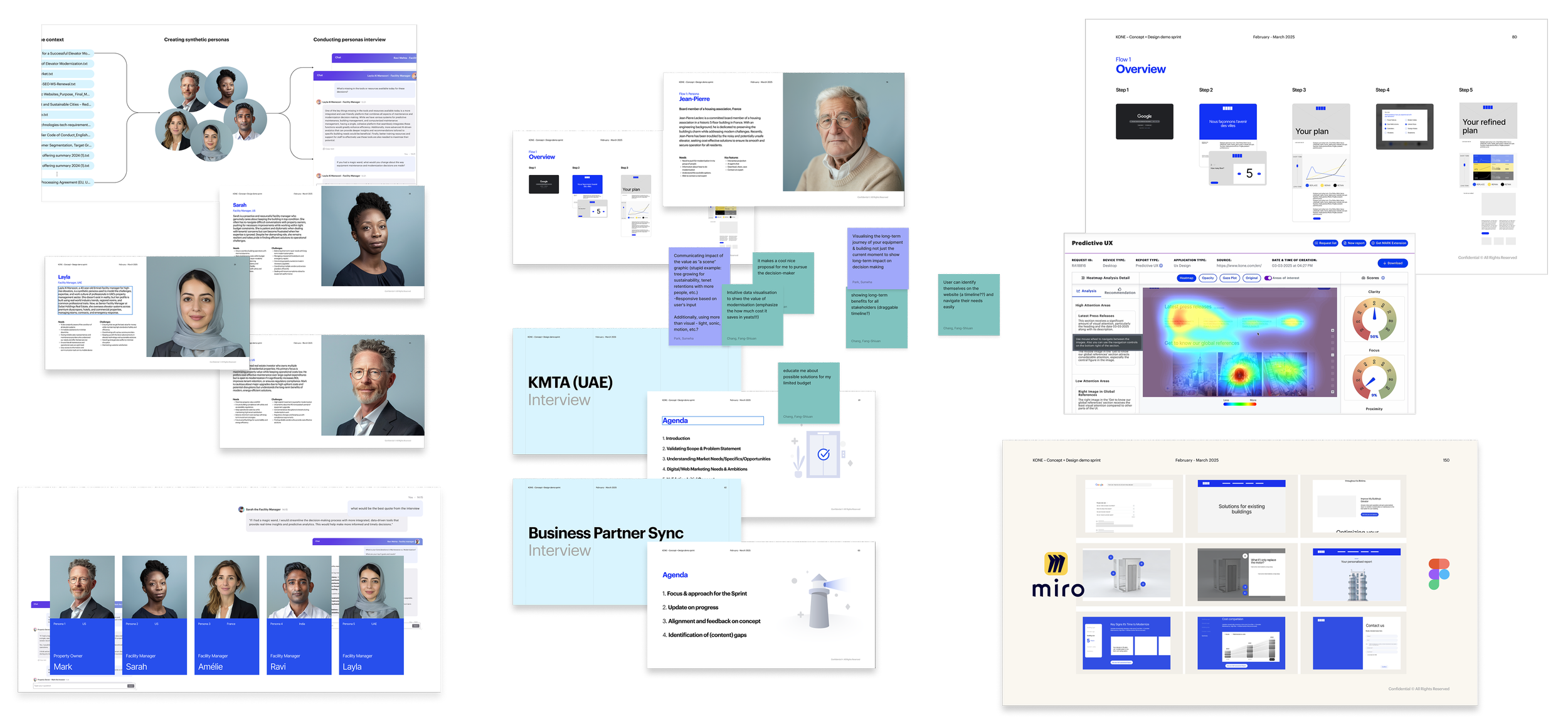 Design process and personas