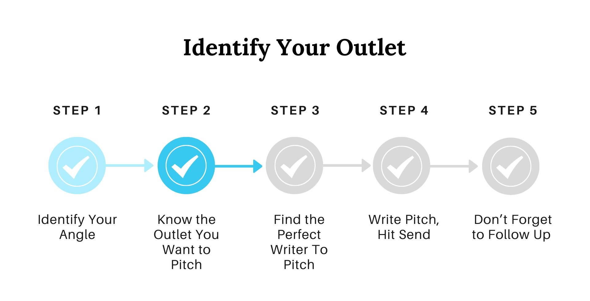 Your Official 5-Step Approach to Getting Media Coverage