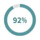 92-percent-recommend-workshop