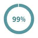 99-percent-strategy-implementation