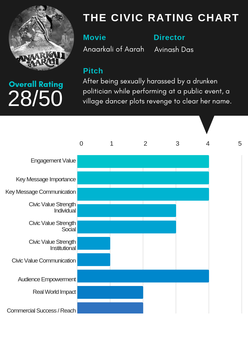 Civic Rating Chart (1).png