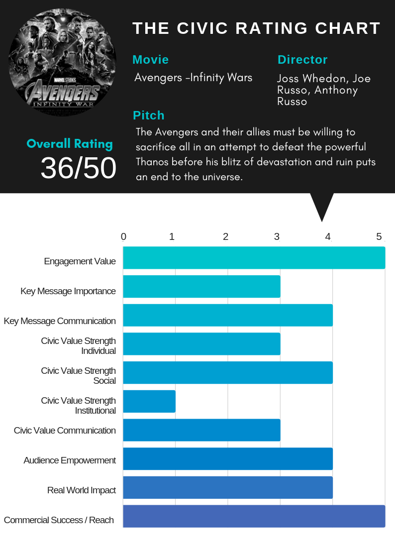 Civic Rating Chart (3).png