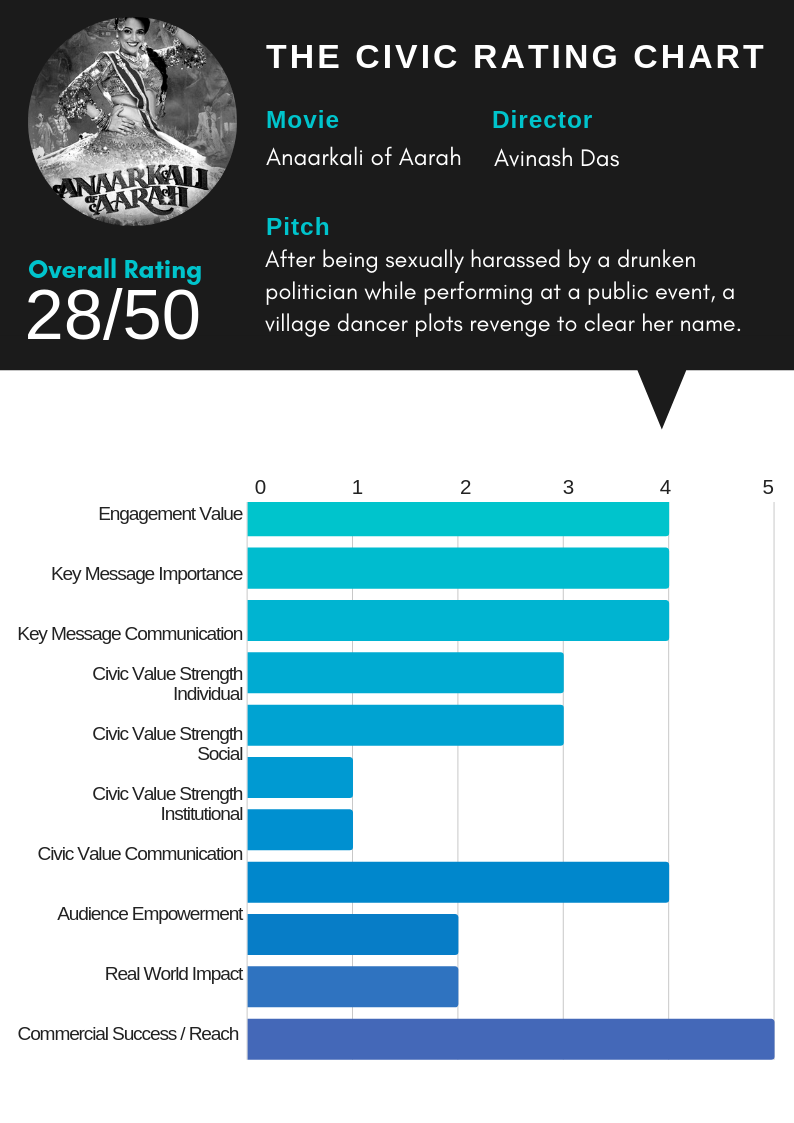 Civic Rating Chart.png