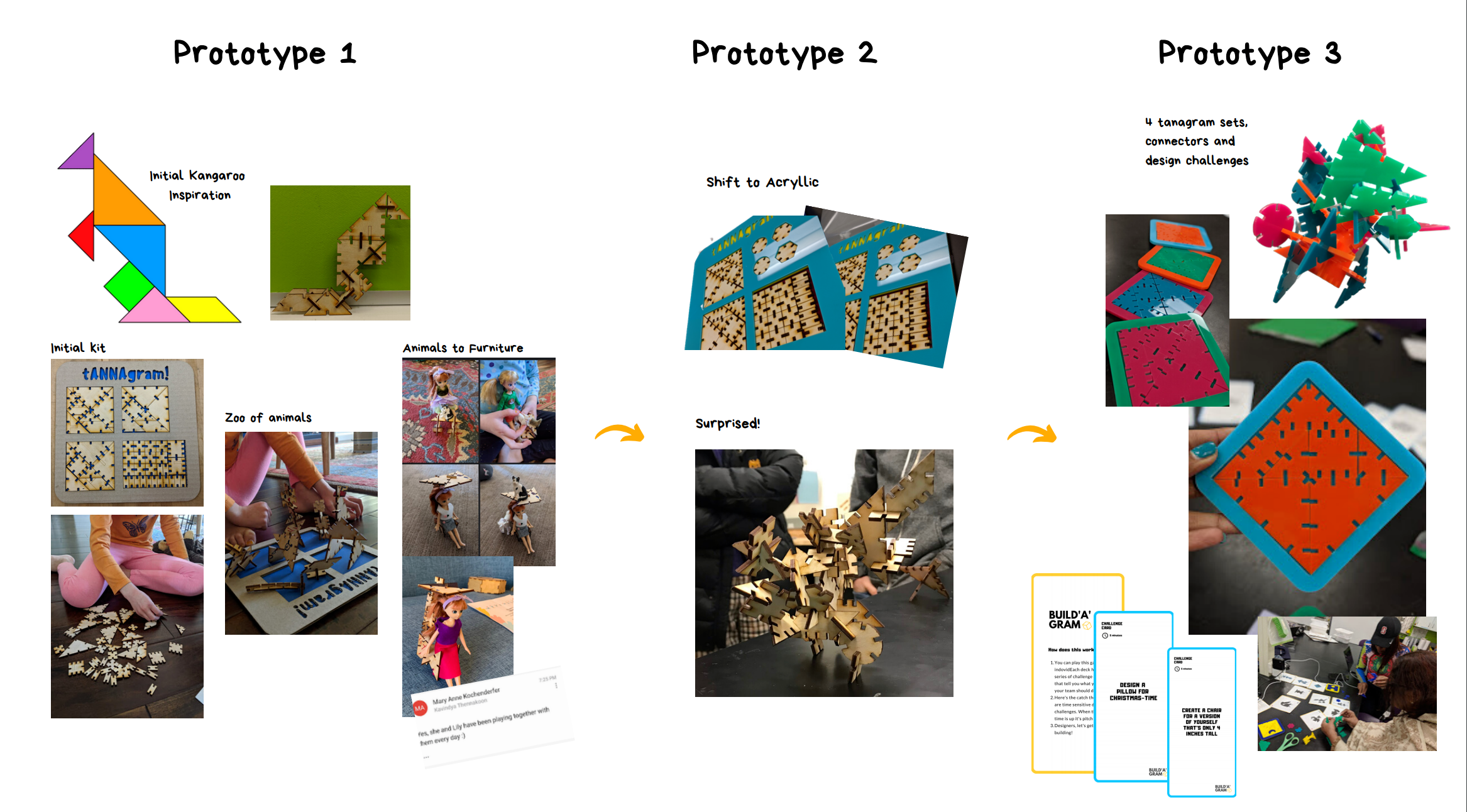 Prototype Porcess.png