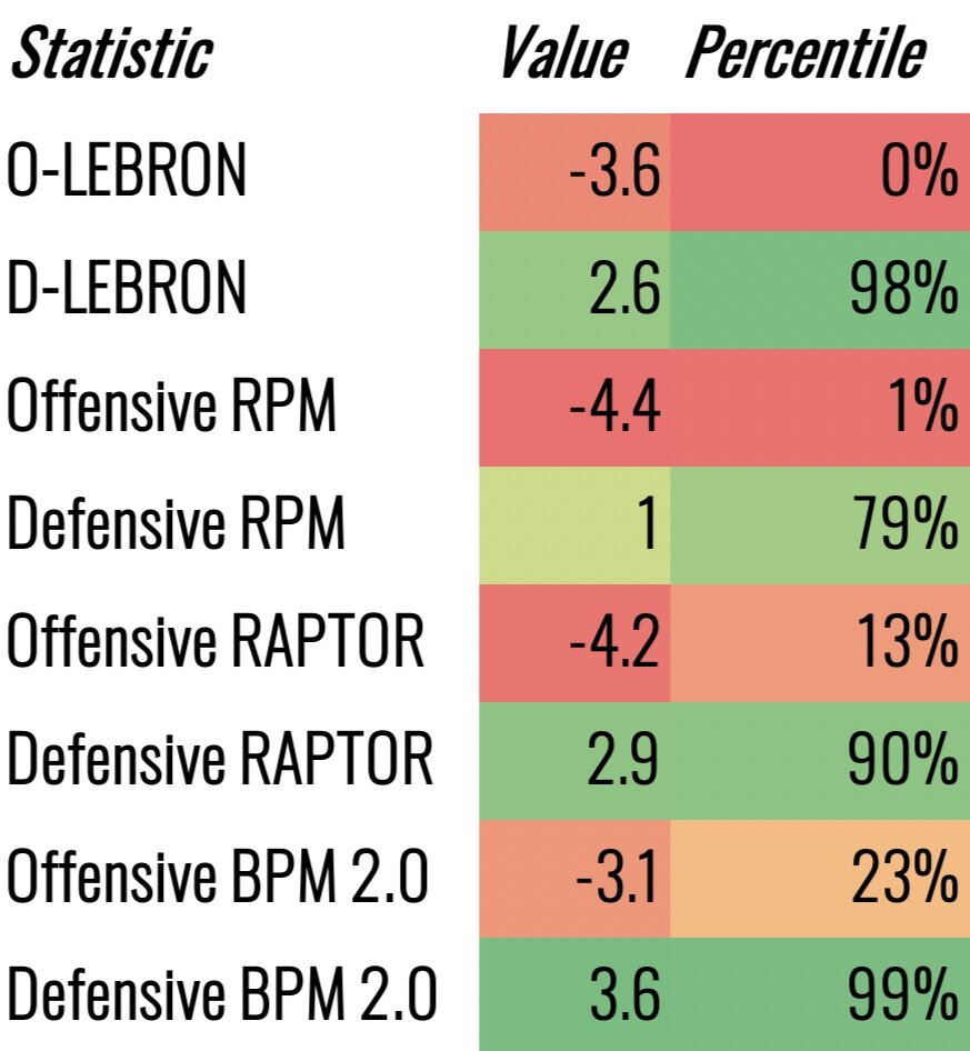 The duality of the 2020-21 Nerlens Noel experience — The