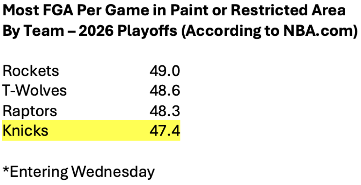 Jordan Clarkson's reinvention as an offensive rebounding guard transforms Knicks' playoff fortunes — image 6