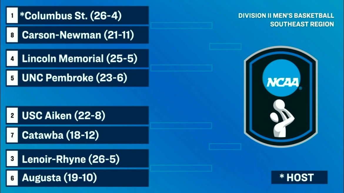 Augusta earns No. 6 seed in NCAA Tournament, set to face Lenoir-Rhyne