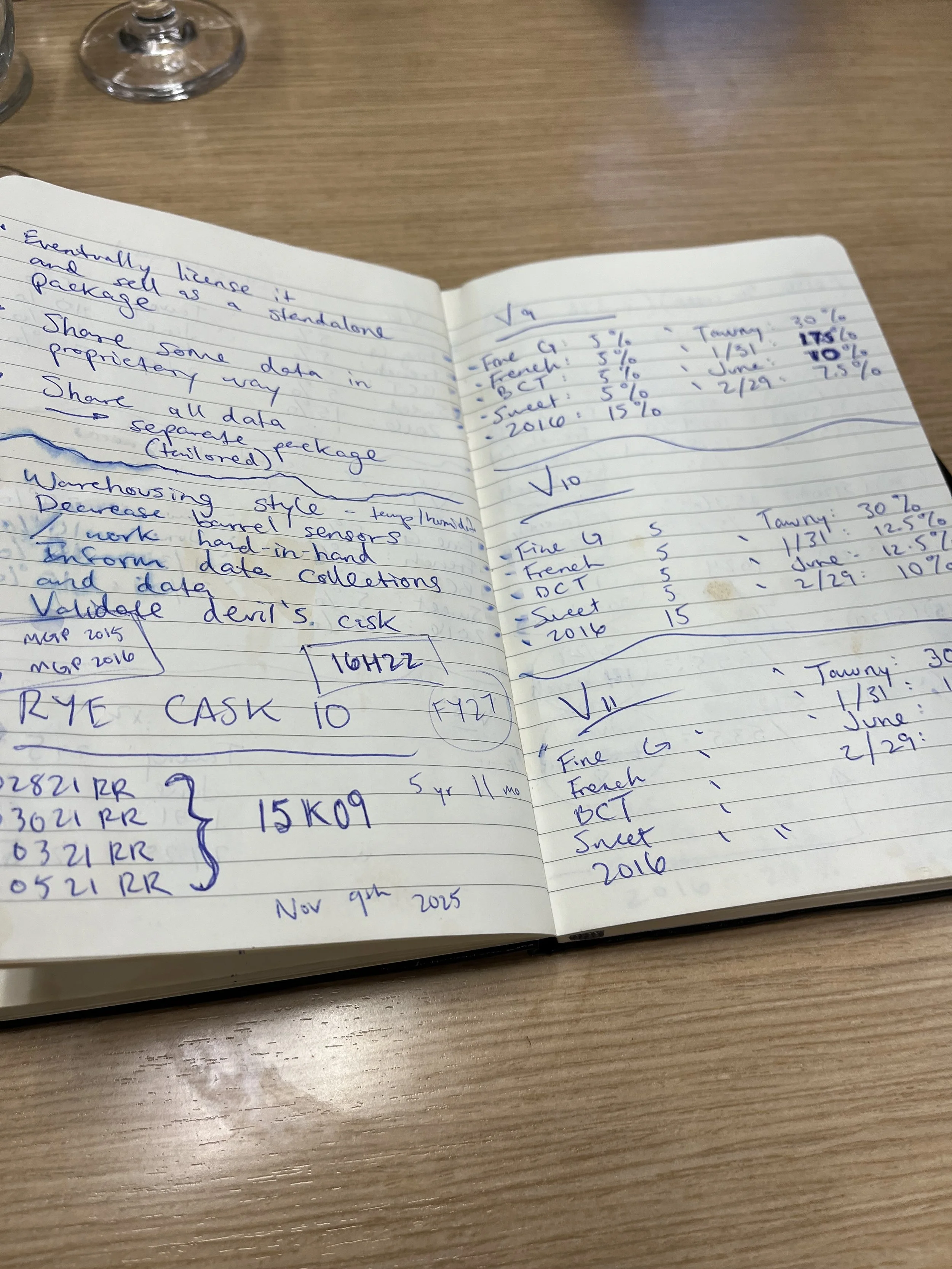 The Strange But True Story Of Tony Cask Rye