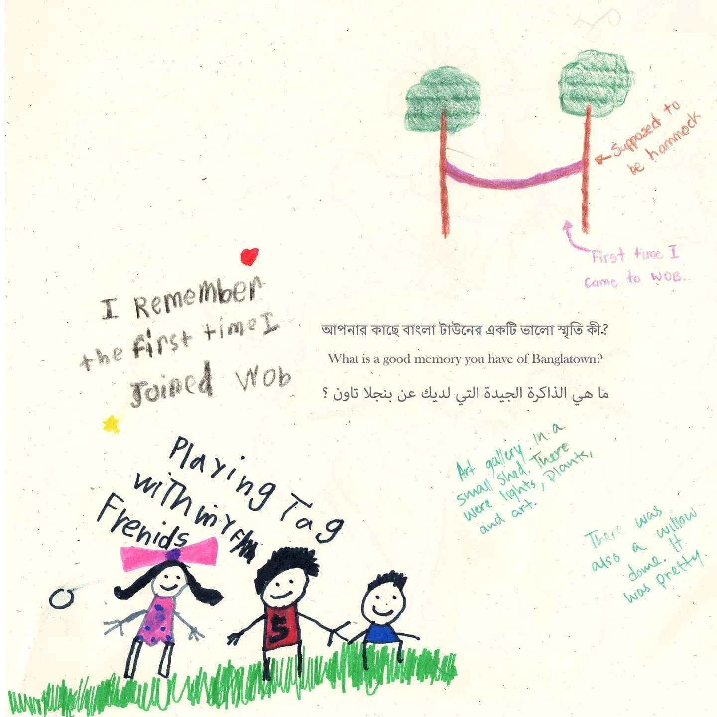 We developed a set of interactive, individual and group activities with&nbsp;@womenofbanglatown. The activities are designed to gather input from girls and women about the organization&rsquo;s culture and future programs. Here are a few examples of t