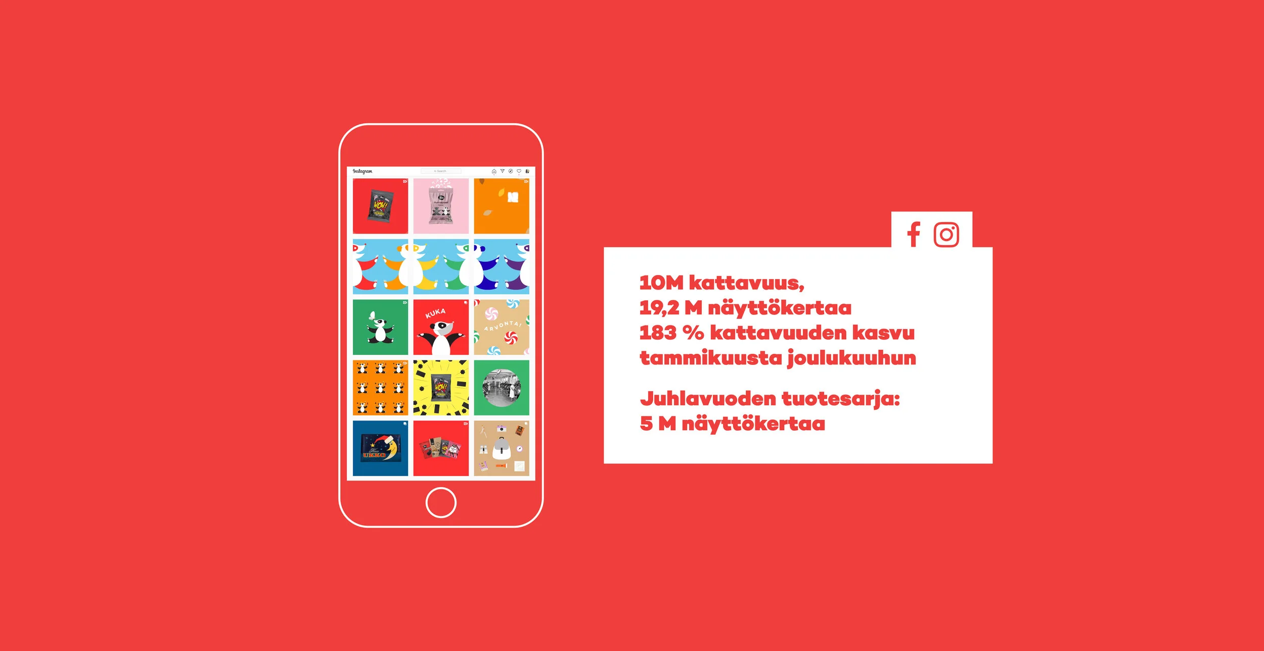 Pandan sosiaalisen median tulokset @pandamakeiset Facebook ja Instagram