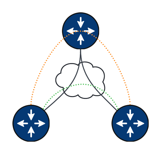 DMVPN Deep Dive – NHRP, mGRE, Routing Scenarios and IPsec