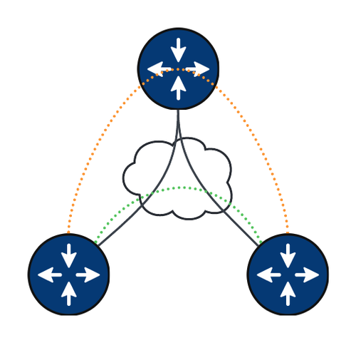 Mgre Routing DMVPN Deep Dive – NHRP, mGRE, Routing Scenarios and IPsec — This Bridge ...